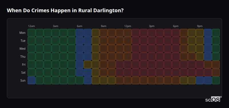 Crime time heatmap for Rural Darlington - showing when crimes are most likely to occur by day and hour