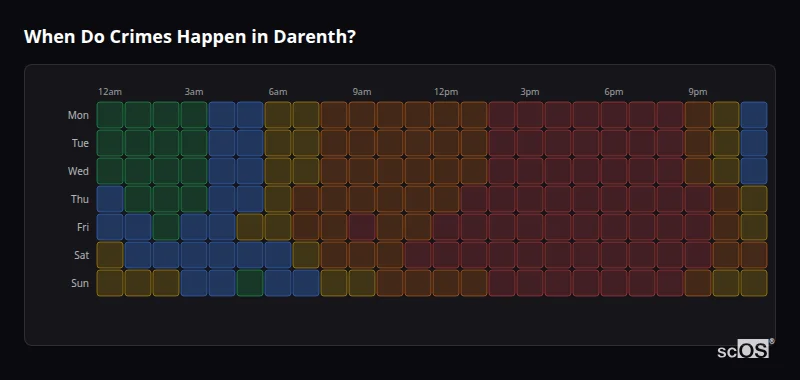 Crime time heatmap for Darenth - showing when crimes are most likely to occur by day and hour