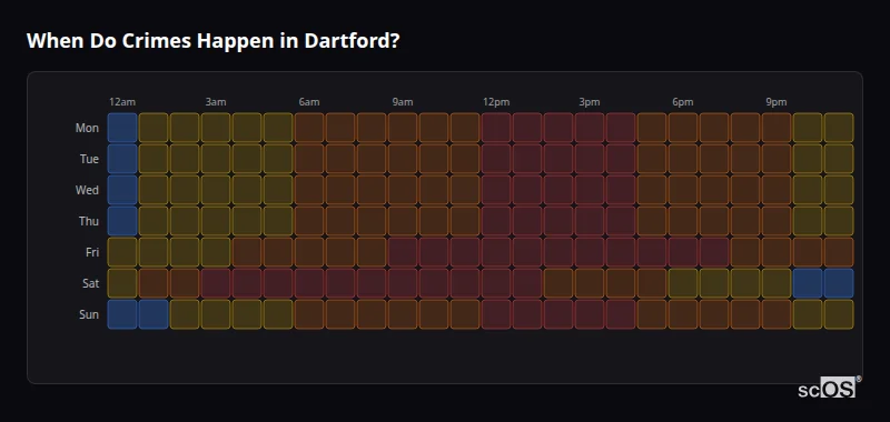 Crime time heatmap for Dartford - showing when crimes are most likely to occur by day and hour