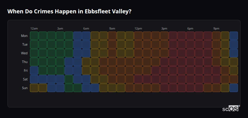 Crime time heatmap for Ebbsfleet Valley - showing when crimes are most likely to occur by day and hour