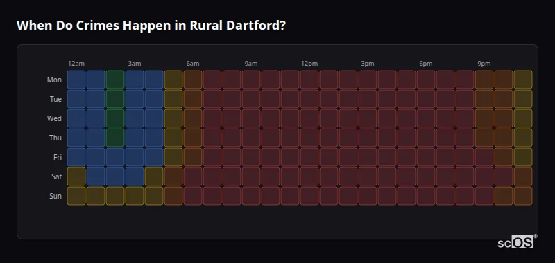 When Do Crimes Happen in Rural Dartford? Crime time heatmap for Rural Dartford - showing when crimes are most likely to occur by day and hour