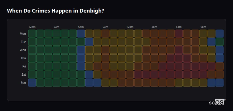 Crime time heatmap for Denbigh - showing when crimes are most likely to occur by day and hour