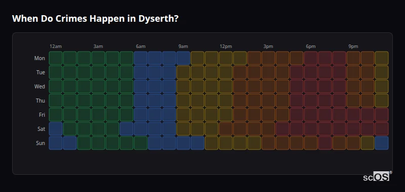 When Do Crimes Happen in Dyserth? Crime time heatmap for Dyserth - showing when crimes are most likely to occur by day and hour