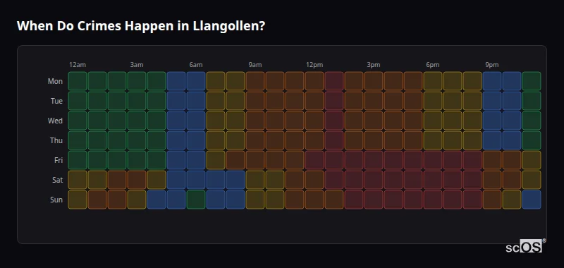 Crime time heatmap for Llangollen - showing when crimes are most likely to occur by day and hour