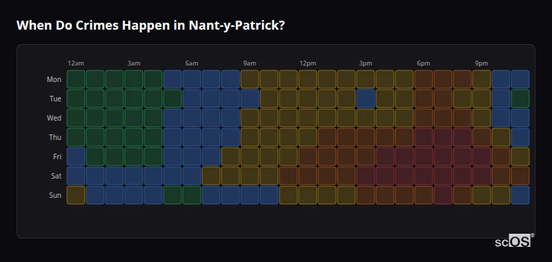 When Do Crimes Happen in Nant-y-Patrick? Crime time heatmap for Nant-y-Patrick - showing when crimes are most likely to occur by day and hour