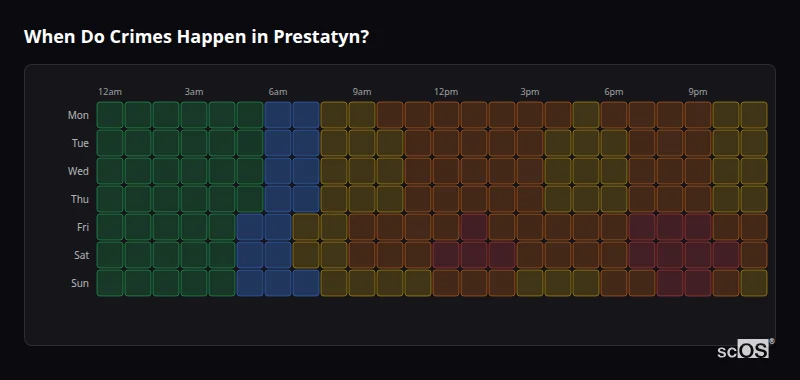 When Do Crimes Happen in Prestatyn? Crime time heatmap for Prestatyn - showing when crimes are most likely to occur by day and hour