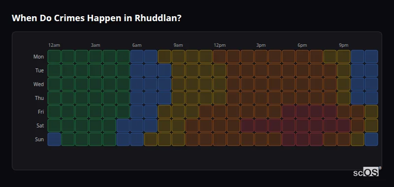 When Do Crimes Happen in Rhuddlan? Crime time heatmap for Rhuddlan - showing when crimes are most likely to occur by day and hour