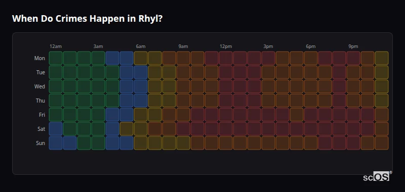 Crime time heatmap for Rhyl - showing when crimes are most likely to occur by day and hour