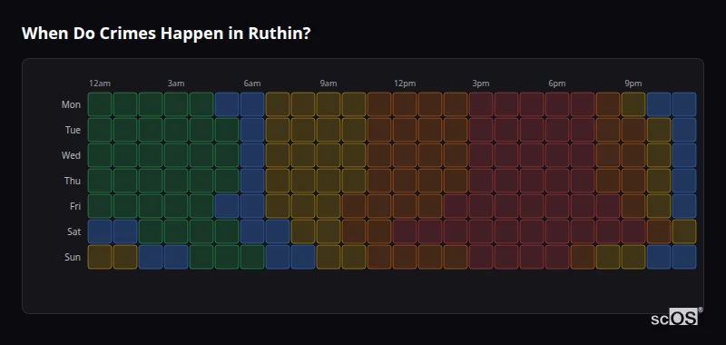 Crime time heatmap for Ruthin - showing when crimes are most likely to occur by day and hour