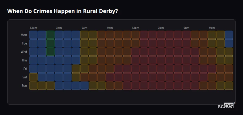 When Do Crimes Happen in Rural Derby? Crime time heatmap for Rural Derby - showing when crimes are most likely to occur by day and hour