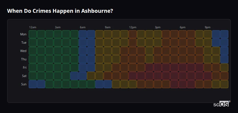 Crime time heatmap for Ashbourne - showing when crimes are most likely to occur by day and hour