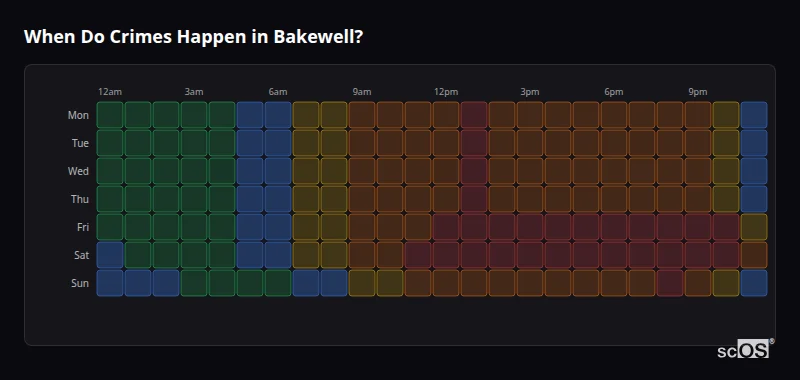 Crime time heatmap for Bakewell - showing when crimes are most likely to occur by day and hour