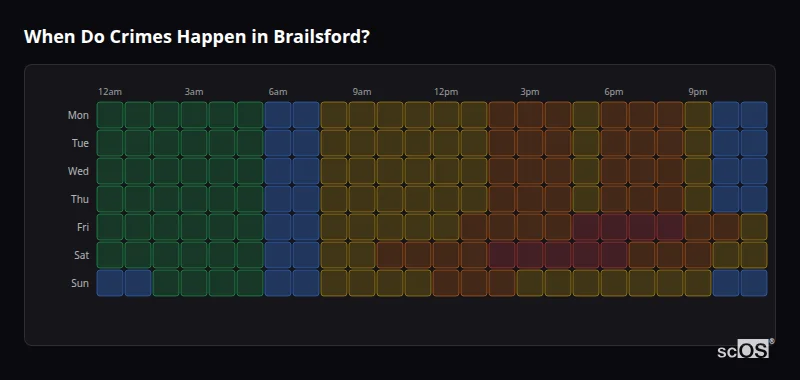 Crime time heatmap for Brailsford - showing when crimes are most likely to occur by day and hour