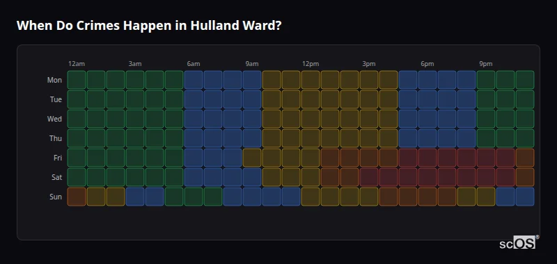 Crime time heatmap for Hulland Ward - showing when crimes are most likely to occur by day and hour