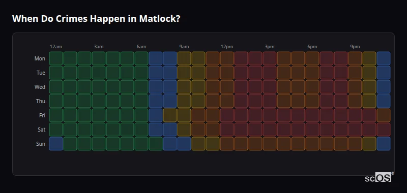 Crime time heatmap for Matlock - showing when crimes are most likely to occur by day and hour