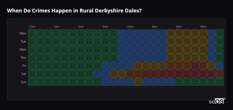 Crime time heatmap for Rural Derbyshire Dales - showing when crimes are most likely to occur by day and hour