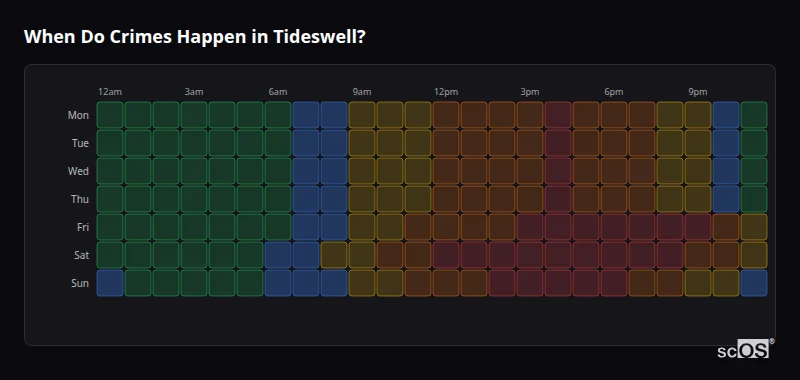 Crime time heatmap for Tideswell - showing when crimes are most likely to occur by day and hour