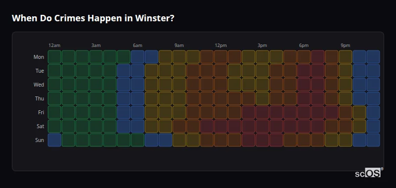 Crime time heatmap for Winster - showing when crimes are most likely to occur by day and hour
