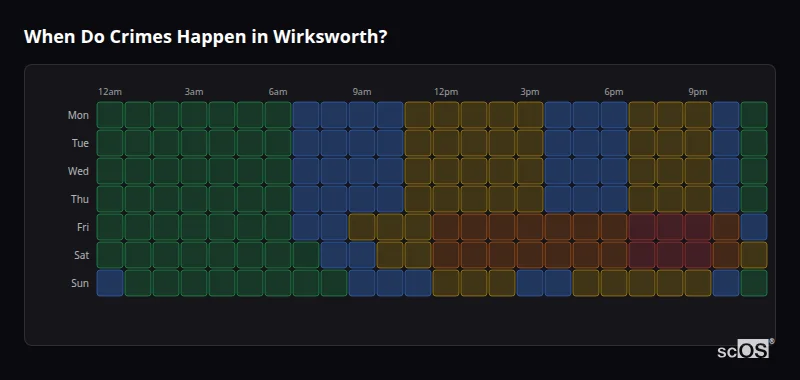 When Do Crimes Happen in Wirksworth? Crime time heatmap for Wirksworth - showing when crimes are most likely to occur by day and hour