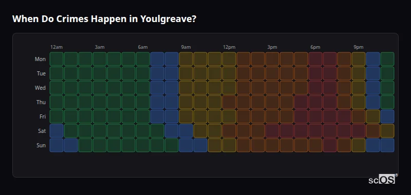 When Do Crimes Happen in Youlgreave? Crime time heatmap for Youlgreave - showing when crimes are most likely to occur by day and hour
