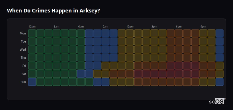 Crime time heatmap for Arksey - showing when crimes are most likely to occur by day and hour