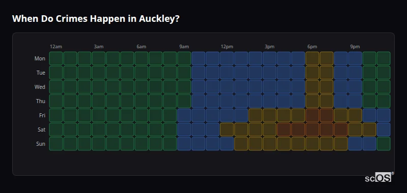 When Do Crimes Happen in Auckley? Crime time heatmap for Auckley - showing when crimes are most likely to occur by day and hour