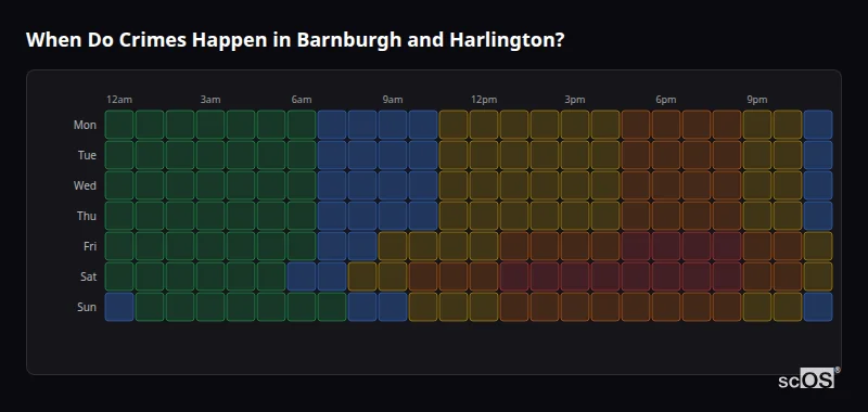 When Do Crimes Happen in Barnburgh and Harlington? Crime time heatmap for Barnburgh and Harlington - showing when crimes are most likely to occur by day and hour