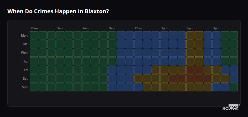 Crime time heatmap for Blaxton - showing when crimes are most likely to occur by day and hour