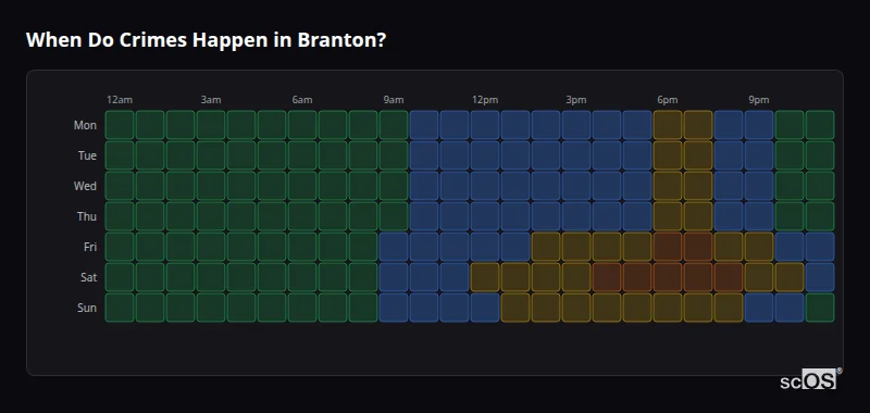 Crime time heatmap for Branton - showing when crimes are most likely to occur by day and hour