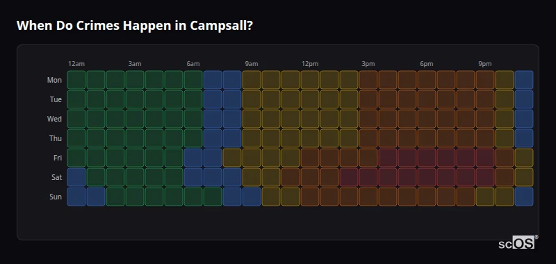Crime time heatmap for Campsall - showing when crimes are most likely to occur by day and hour