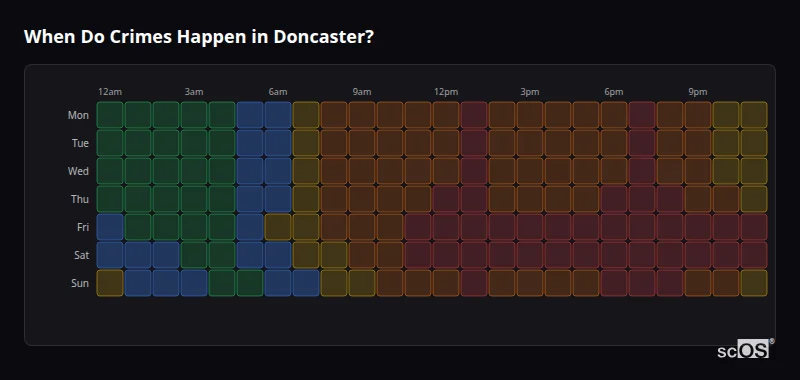 Crime time heatmap for Doncaster - showing when crimes are most likely to occur by day and hour