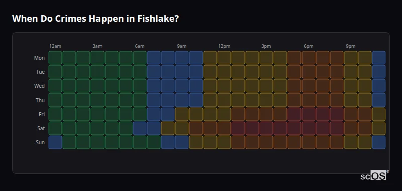 Crime time heatmap for Fishlake - showing when crimes are most likely to occur by day and hour