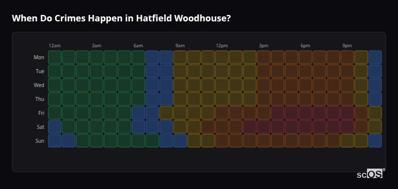 Crime time heatmap for Hatfield Woodhouse - showing when crimes are most likely to occur by day and hour
