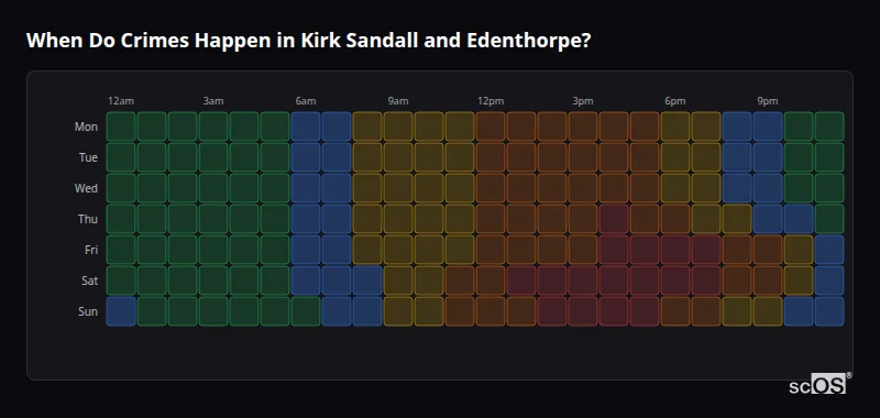 Crime time heatmap for Kirk Sandall and Edenthorpe - showing when crimes are most likely to occur by day and hour