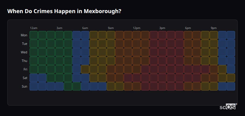 When Do Crimes Happen in Mexborough? Crime time heatmap for Mexborough - showing when crimes are most likely to occur by day and hour