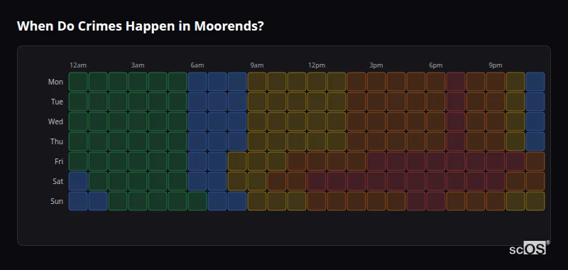 Crime time heatmap for Moorends - showing when crimes are most likely to occur by day and hour