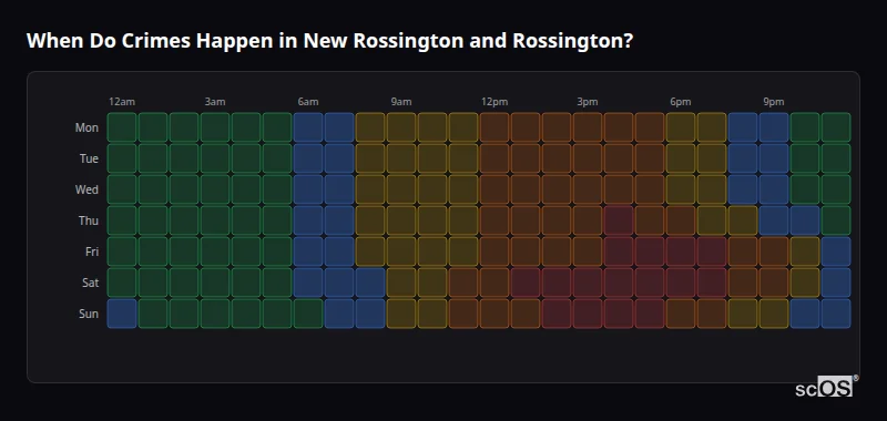 When Do Crimes Happen in New Rossington and Rossington? Crime time heatmap for New Rossington and Rossington - showing when crimes are most likely to occur by day and hour