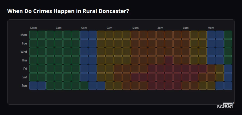 When Do Crimes Happen in Rural Doncaster? Crime time heatmap for Rural Doncaster - showing when crimes are most likely to occur by day and hour