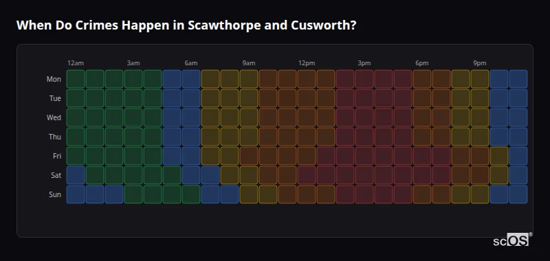 Crime time heatmap for Scawthorpe and Cusworth - showing when crimes are most likely to occur by day and hour