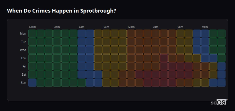 Crime time heatmap for Sprotbrough - showing when crimes are most likely to occur by day and hour