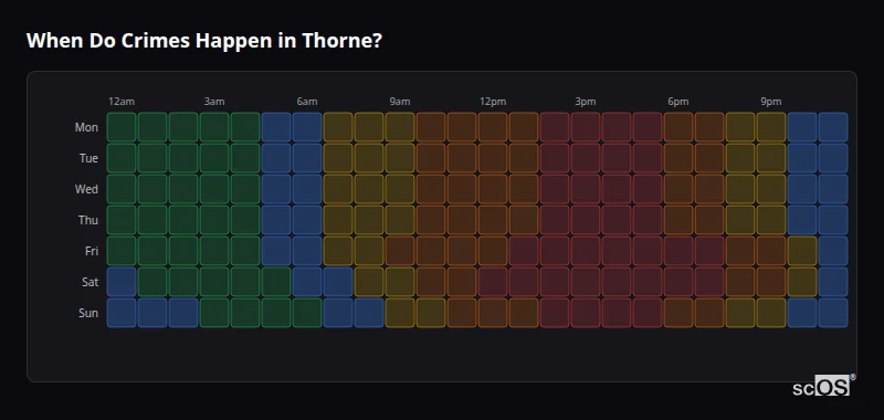 Crime time heatmap for Thorne - showing when crimes are most likely to occur by day and hour