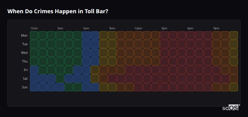 Crime time heatmap for Toll Bar - showing when crimes are most likely to occur by day and hour