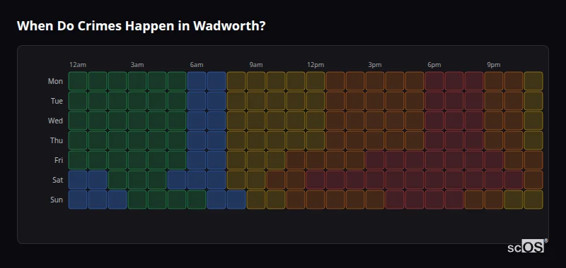 Crime time heatmap for Wadworth - showing when crimes are most likely to occur by day and hour