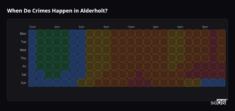 Crime time heatmap for Alderholt - showing when crimes are most likely to occur by day and hour