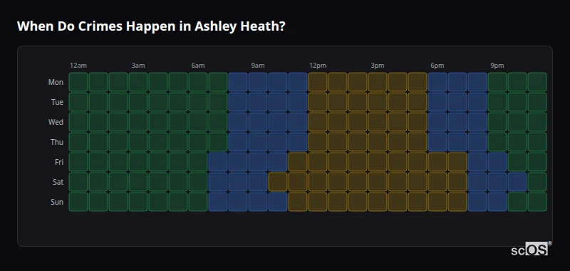 Crime time heatmap for Ashley Heath - showing when crimes are most likely to occur by day and hour