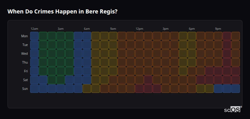Crime time heatmap for Bere Regis - showing when crimes are most likely to occur by day and hour