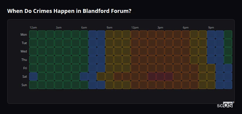 Crime time heatmap for Blandford Forum - showing when crimes are most likely to occur by day and hour