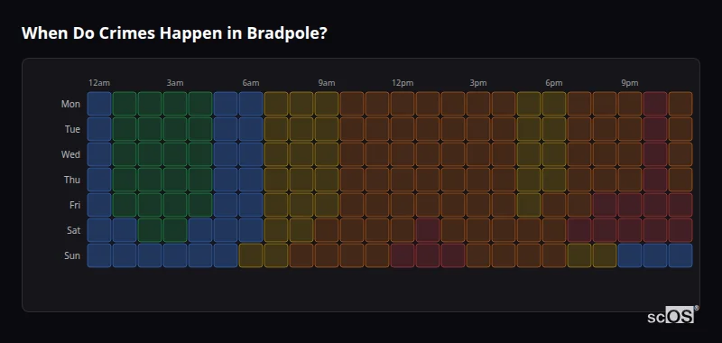 Crime time heatmap for Bradpole - showing when crimes are most likely to occur by day and hour