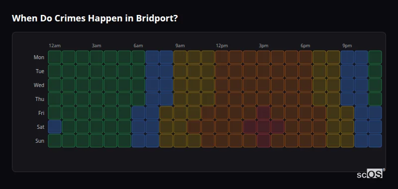 Crime time heatmap for Bridport - showing when crimes are most likely to occur by day and hour