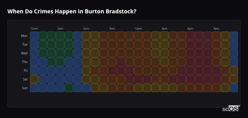 Crime time heatmap for Burton Bradstock - showing when crimes are most likely to occur by day and hour
